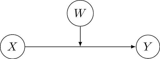 Directed acyclic graph of moderation