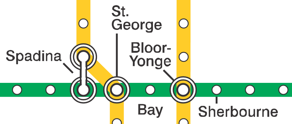 Simplified depiction of the Toronto metro stations used in the experiment, based on work by Craftwerker on Wikipedia, distributed under CC-BY-SA 4.0.